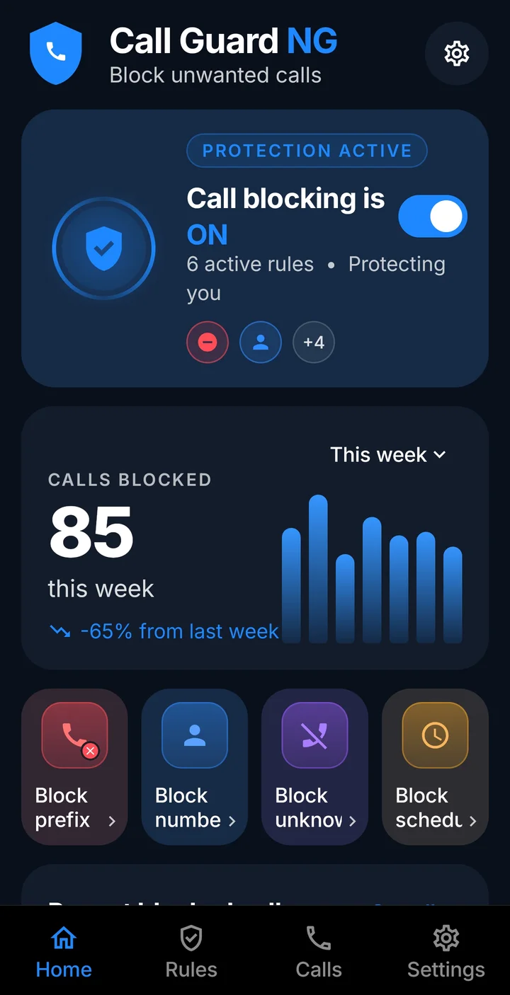 CallGuard NG home screen showing call blocking switched on, calls blocked this week and quick blocking rules